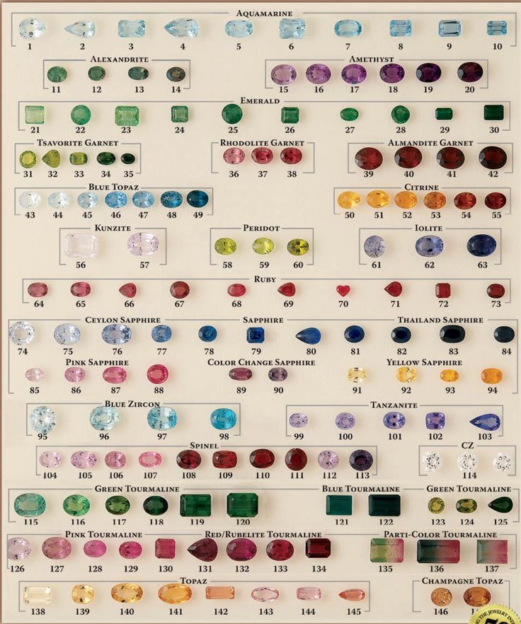 Gemstone Identification Chart để bạn lựa chọn chất liệu làm trang sức đá theo yêu cầu [Nguồn ảnh: Alyssa]