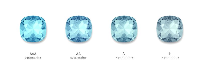 Đá Aquamarine [Nguồn ảnh: With Clarity]